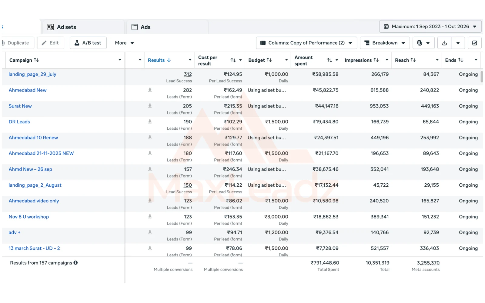 Ripple Line paid workshop Meta Ads lead generation results